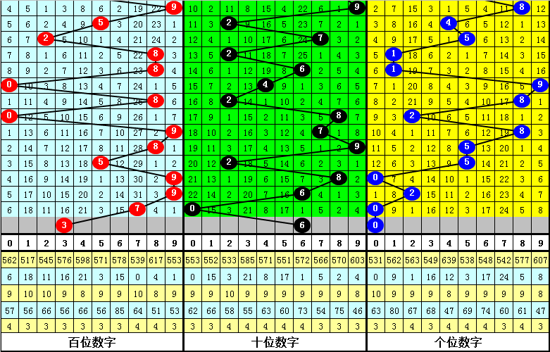 白小姐精准一肖一码%,数据整合方案实施_投资版121,127.13