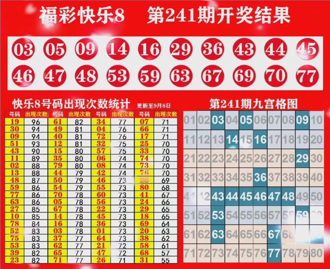 今天快八的开奖结果,效能解答解释落实_游戏版121,127.12