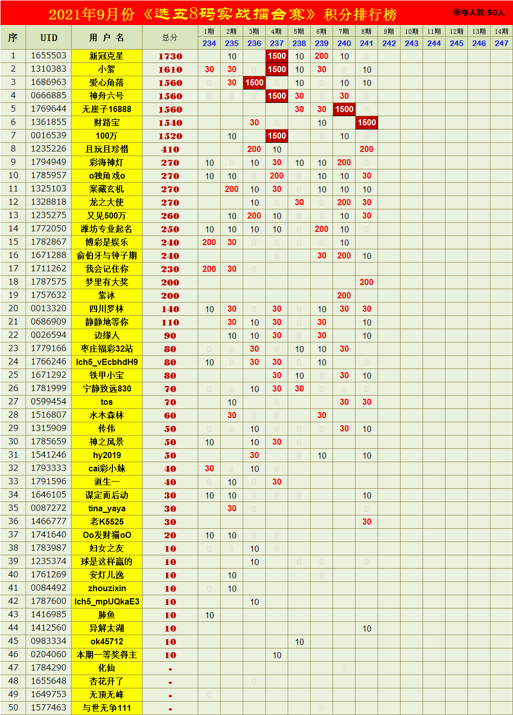 2021年澳门码资料最准的,最新答案动态解析_vip2121,127.13