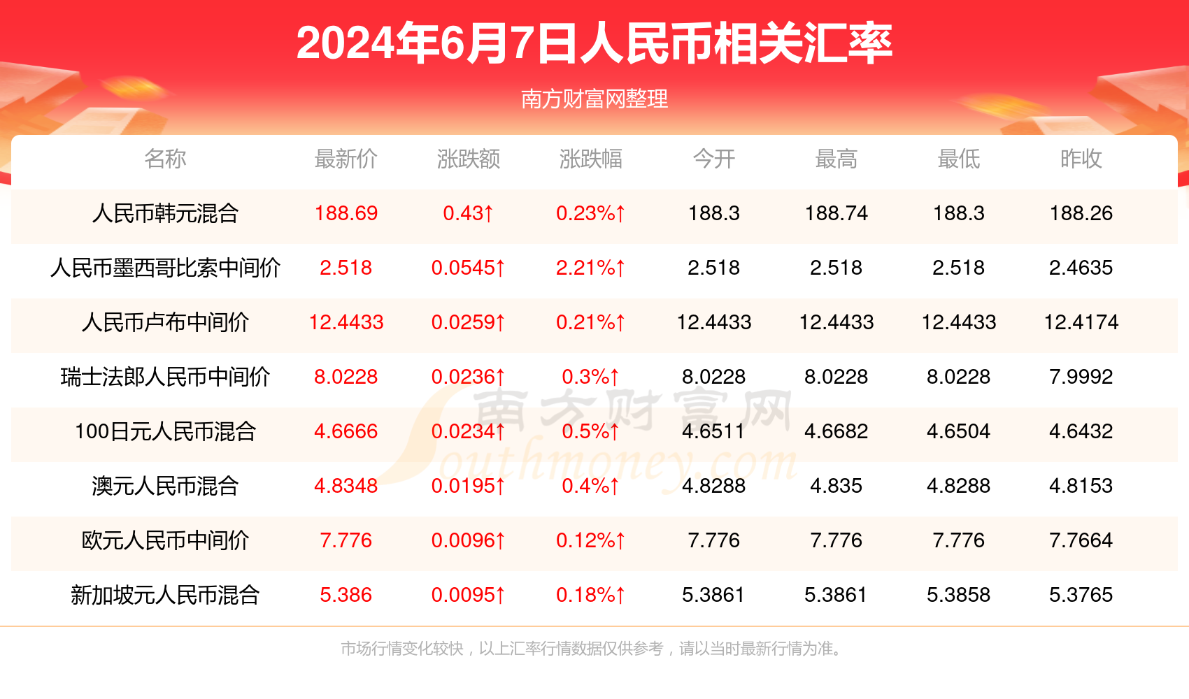 新澳门开奖记录查询2024年,数据整合方案实施_投资版121,127.13