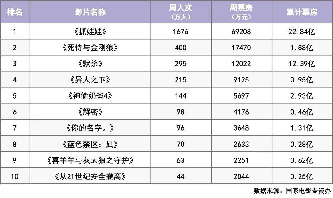 12年电影票房排行榜,豪华精英版79.26.45-江GO121,127.13