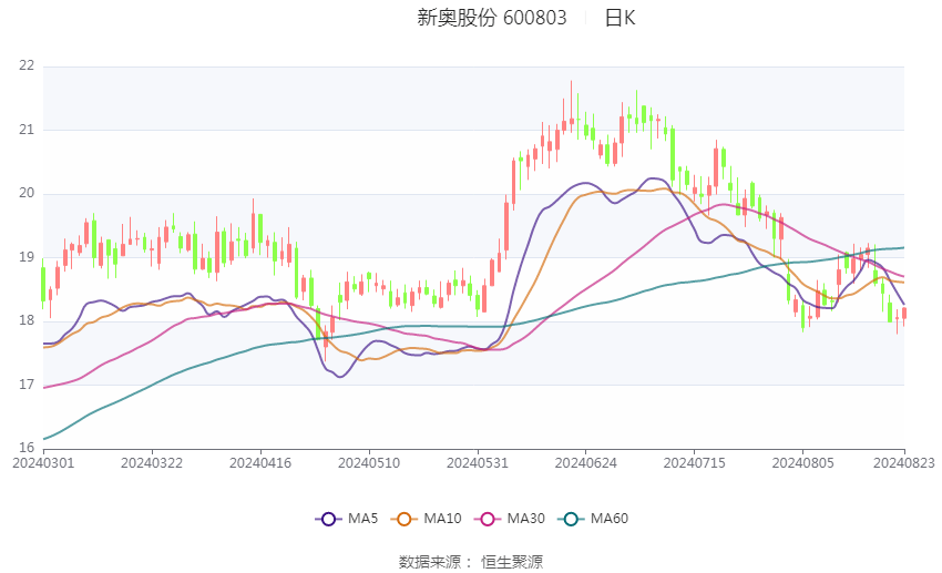 2024新奥最新开奖记录,最新答案动态解析_vip2121,127.13