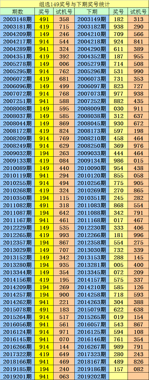 2024年澳门天天开202期今晚开什么号,最新热门解析实施_精英版121,127.13