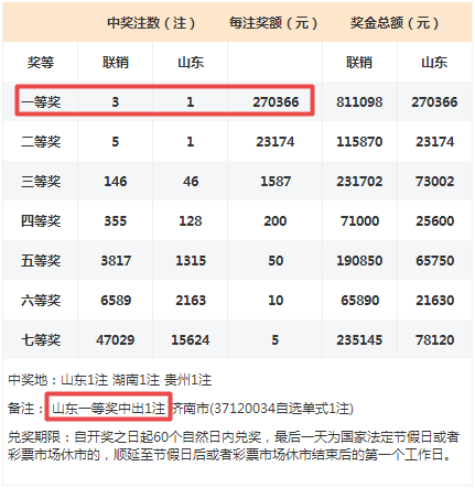 澳门六开彩最新开奖结果,数据整合方案实施_投资版121,127.13