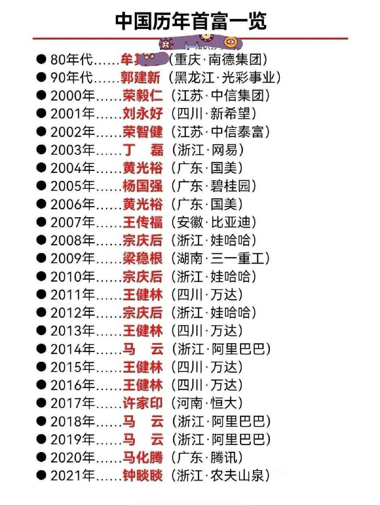 中国首富十大排名,效能解答解释落实_游戏版121,127.12