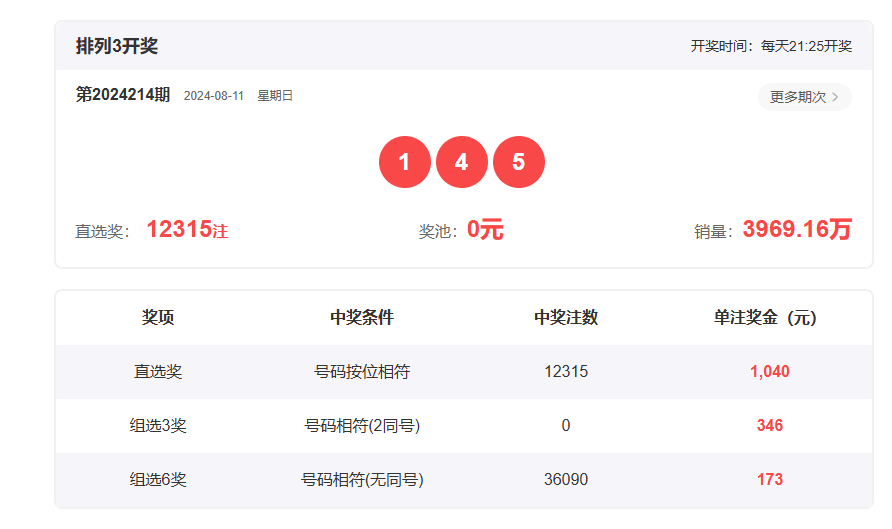 今天的开奖,豪华精英版79.26.45-江GO121,127.13