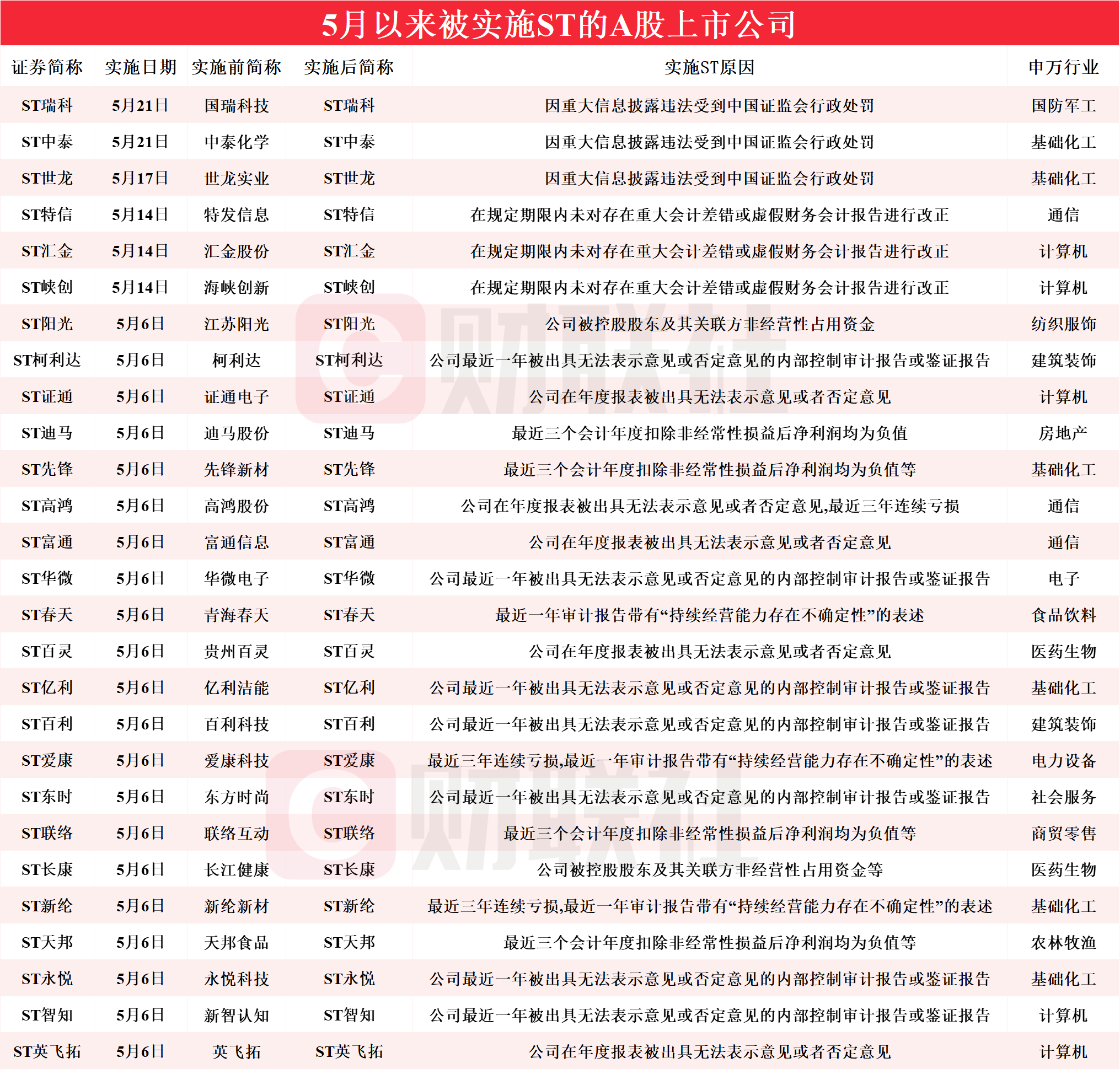 澳门内部正版资料大全免费,数据解释落实_整合版121,127.13