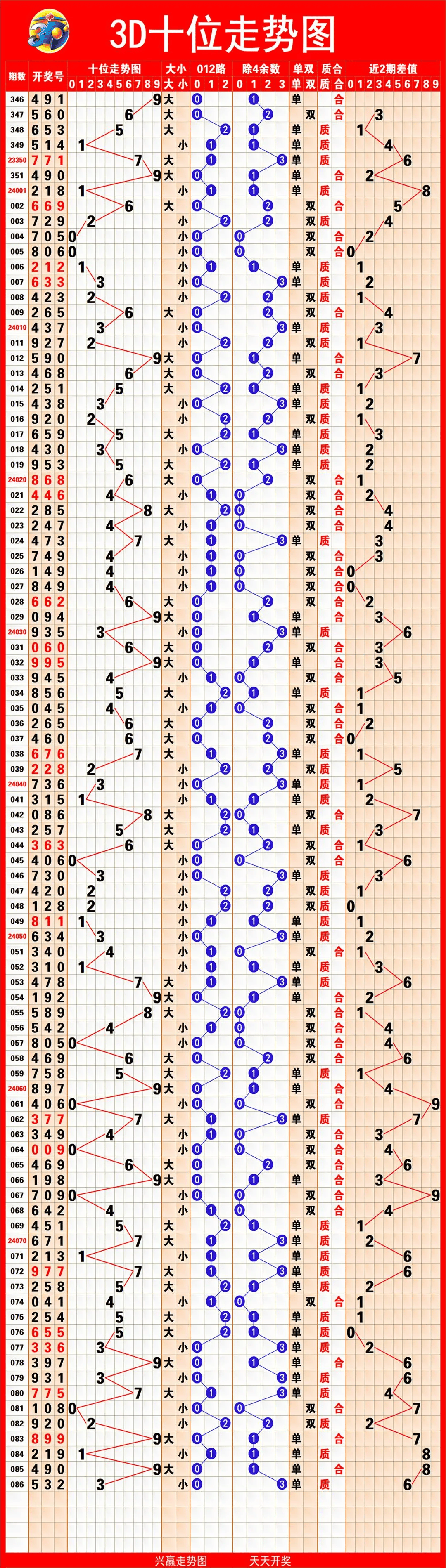 澳门天天开奖走势图,最新热门解析实施_精英版121,127.13