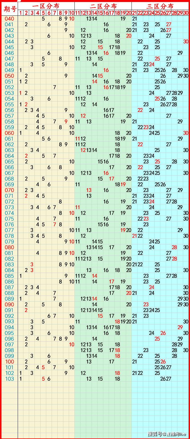 澳门天天开奖走势图,最新热门解析实施_精英版121,127.13