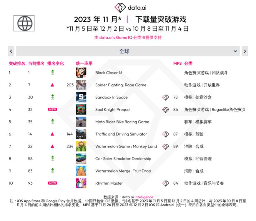 2023年最赚钱的网络游戏,最新答案动态解析_vip2121,127.13