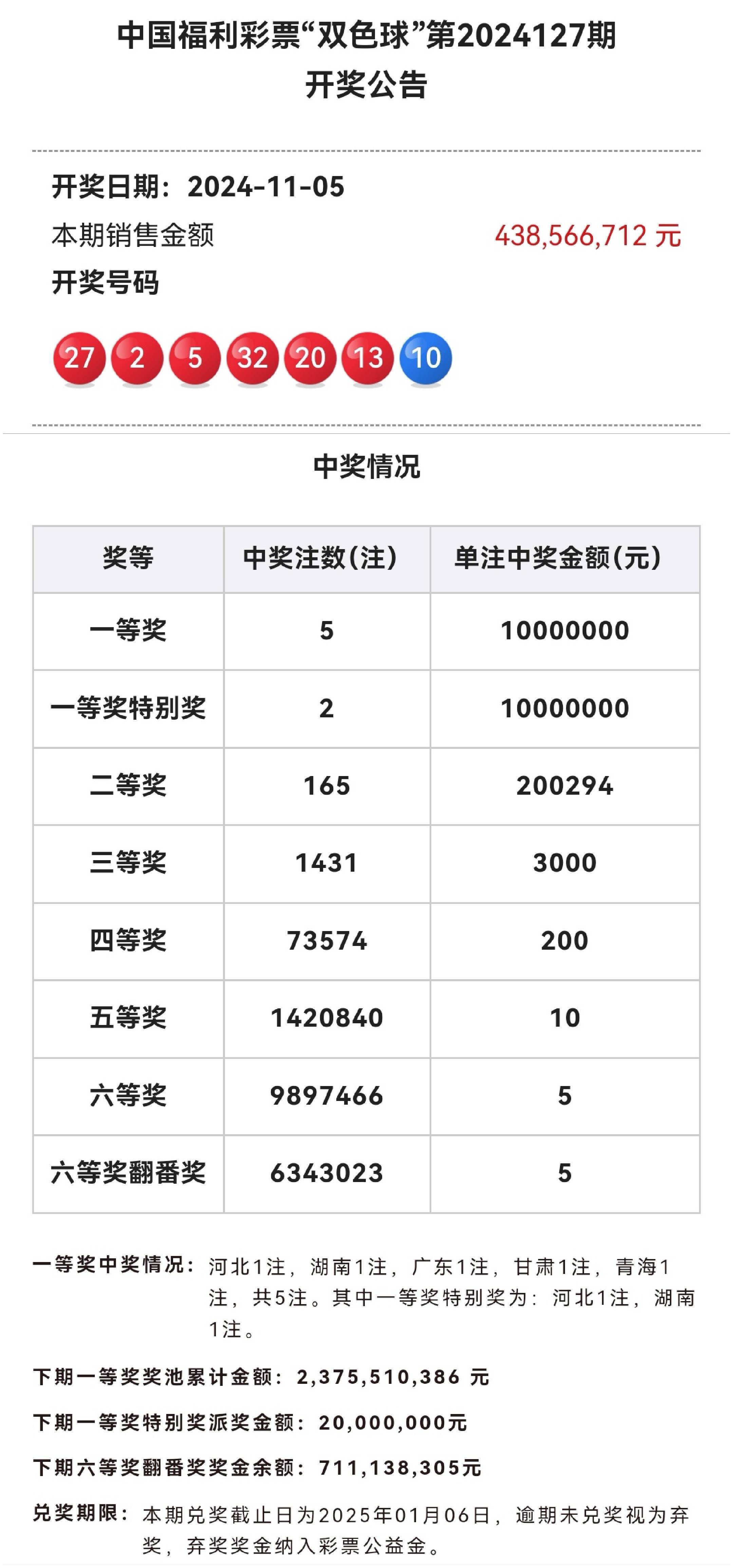 天天彩选四22003期开奖结果,最新答案动态解析_vip2121,127.13