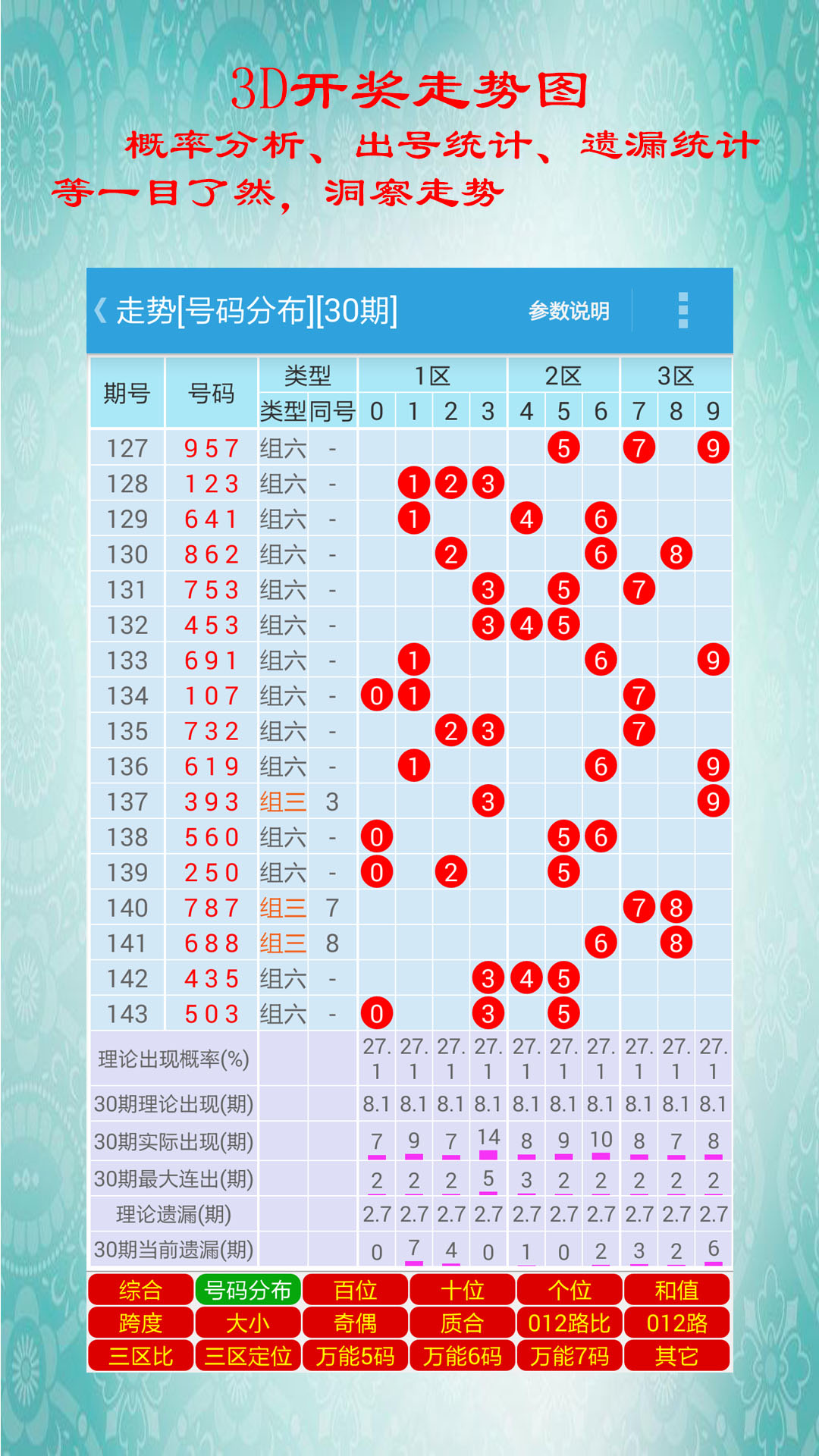 老澳门6合码开奖资料查询,数据整合方案实施_投资版121,127.13