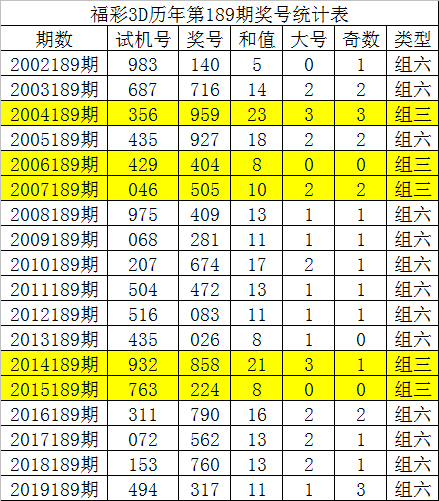 精准三码中特资料,最新答案动态解析_vip2121,127.13