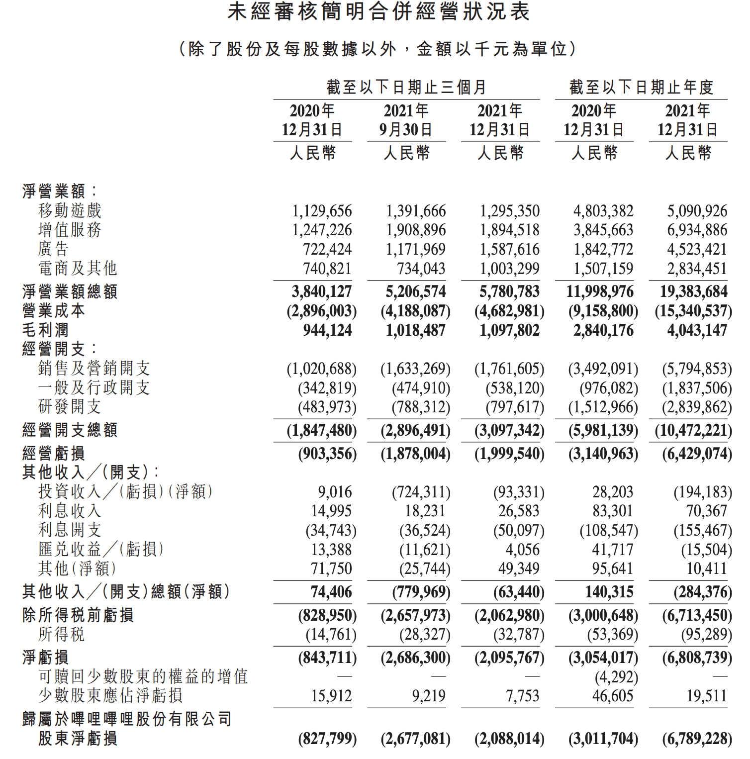 2024澳门正版资料免费大全,′,数据整合方案实施_投资版121,127.13