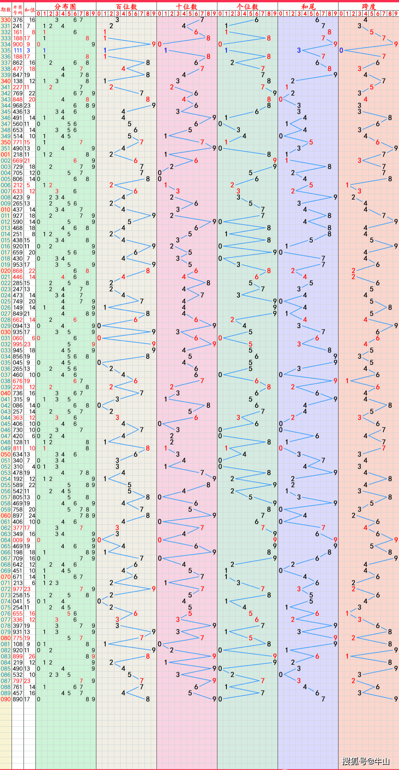 澳门6合和彩官网资料查询2022,最新热门解析实施_精英版121,127.13