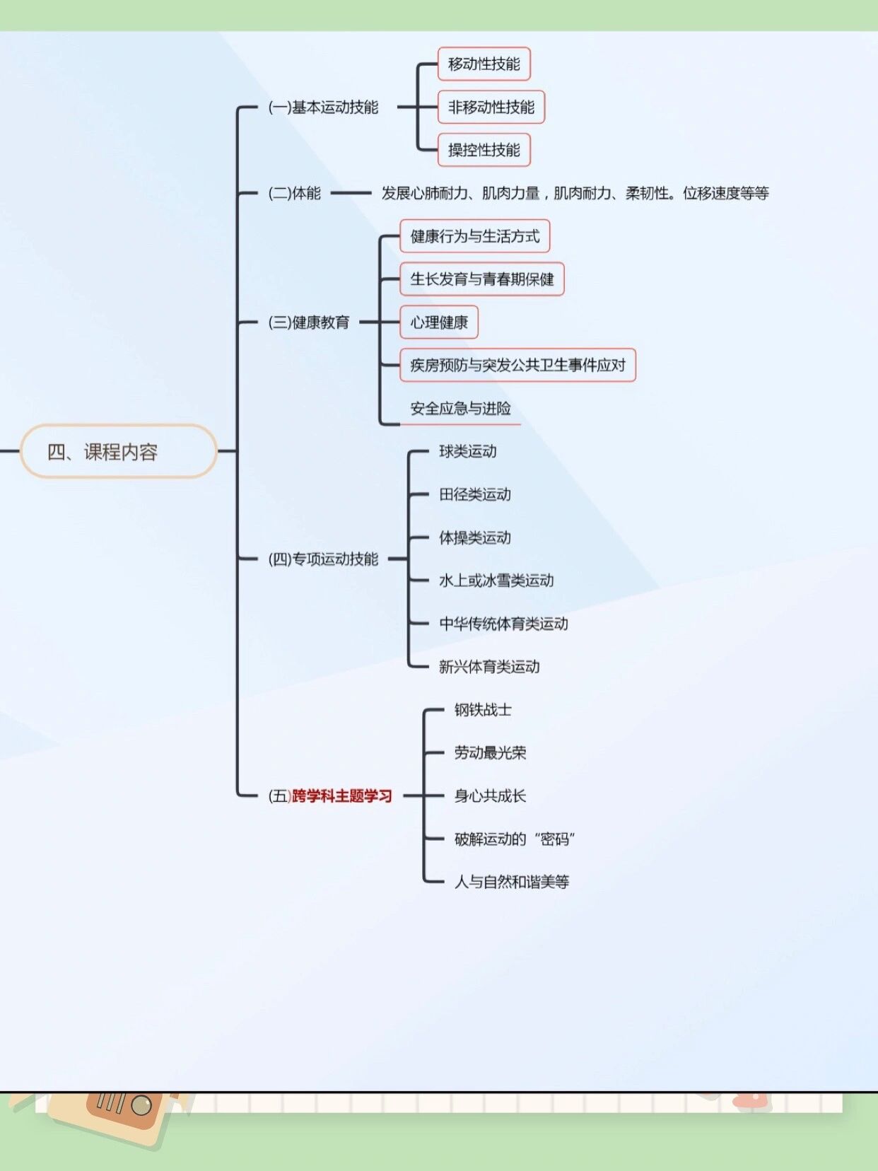 体育新课标三大核心素养,数据整合方案实施_投资版121,127.13