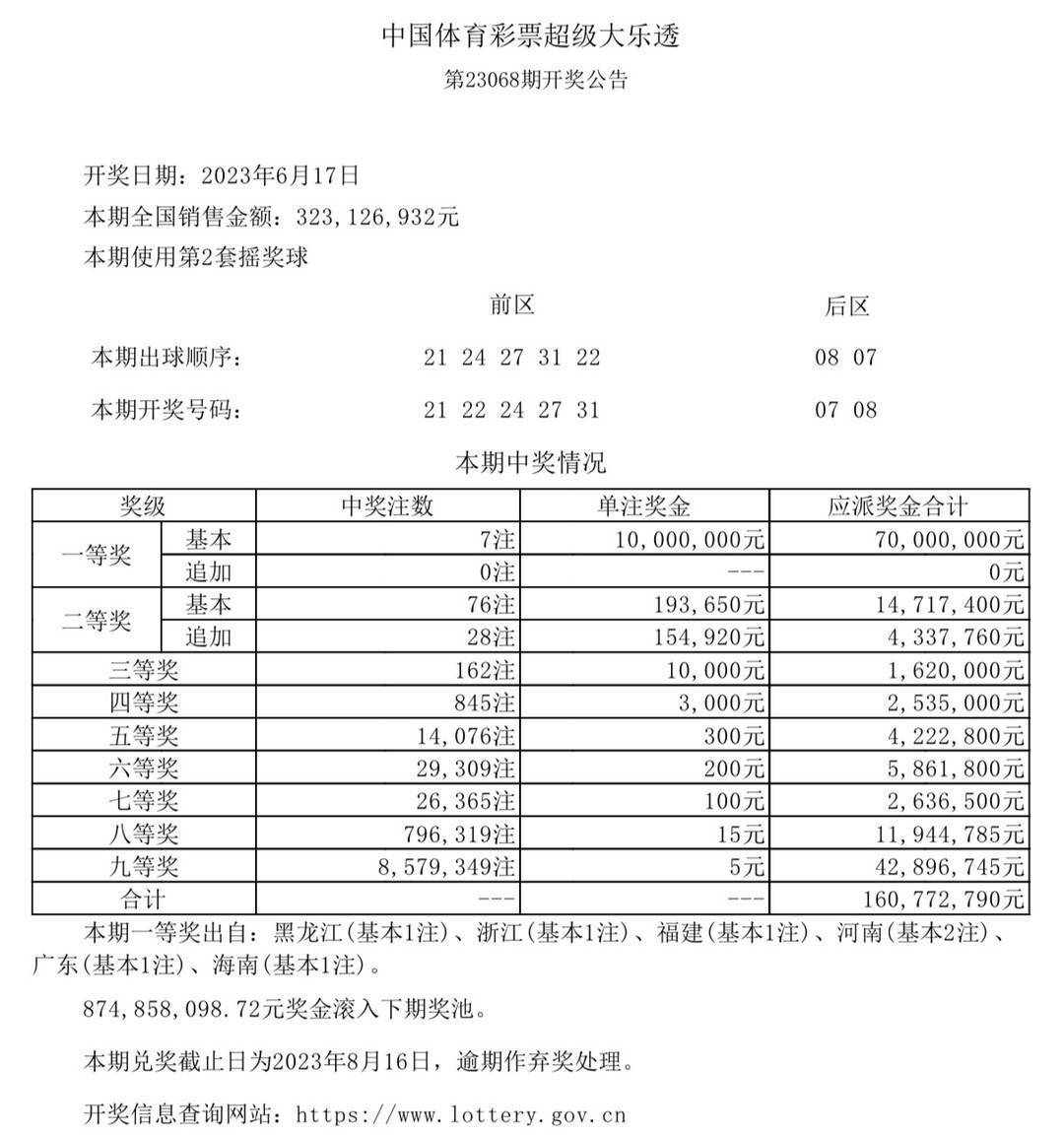 新澳门六开奖结果今天,资深解答解释落实_特别款72.21127.13.