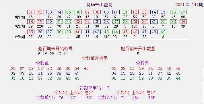 澳门49码特马资料,最新答案动态解析_vip2121,127.13