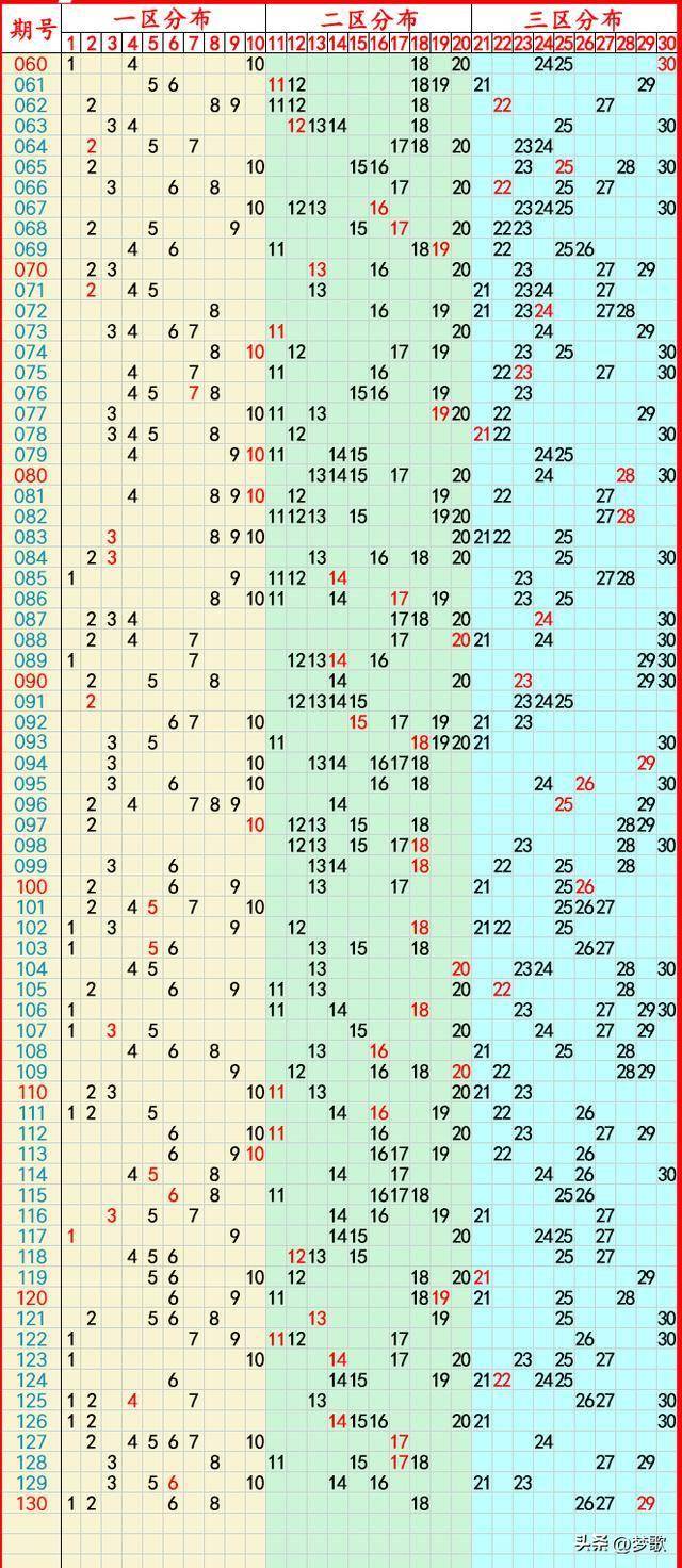 香港彩走势,豪华精英版79.26.45-江GO121,127.13