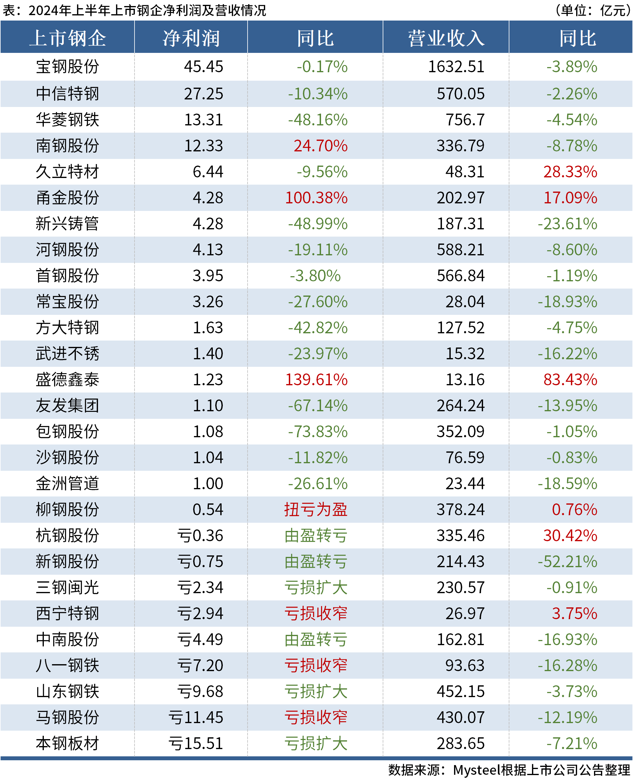 2024澳门开奖历史记录结果查询,准确答案解释落实_3DM4121,127.13