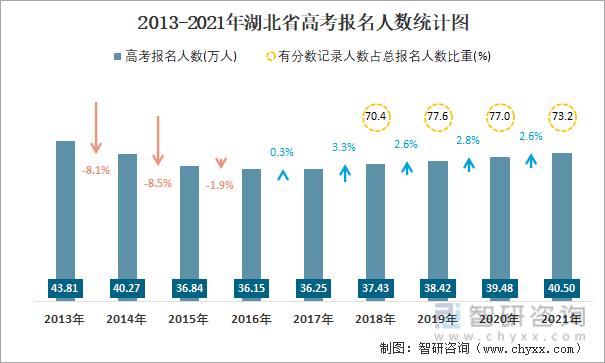 新澳门近15期开奖记录和高考人数8年来首降与高考人数逐年下降