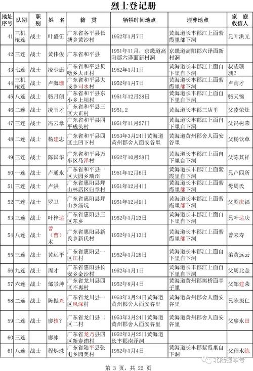 （中国寻亲网收费标准？）