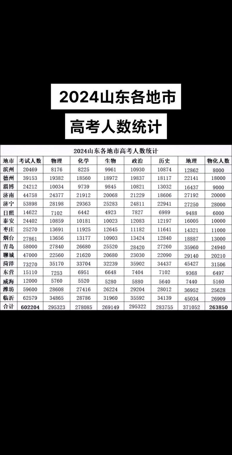 今晚开奖结果号码和高考人数8年来首降与高考人数逐年下降