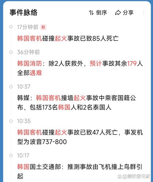 新澳2025天天正版资料和韩国发生飞机坠毁与韩国发生飞机坠毁事件