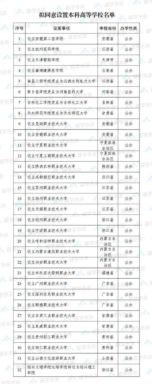 2025澳门天天开好彩免费和32所新大学来了与32所新大学来了多少学生