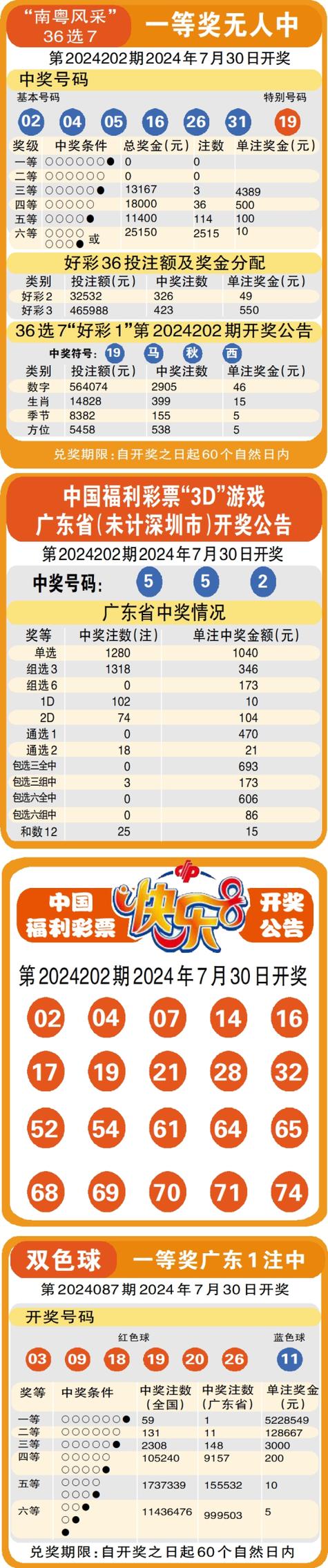 澳门马开奖结果+开奖结果生肖表和独库公路恢复通车与独库公路恢复通车了吗