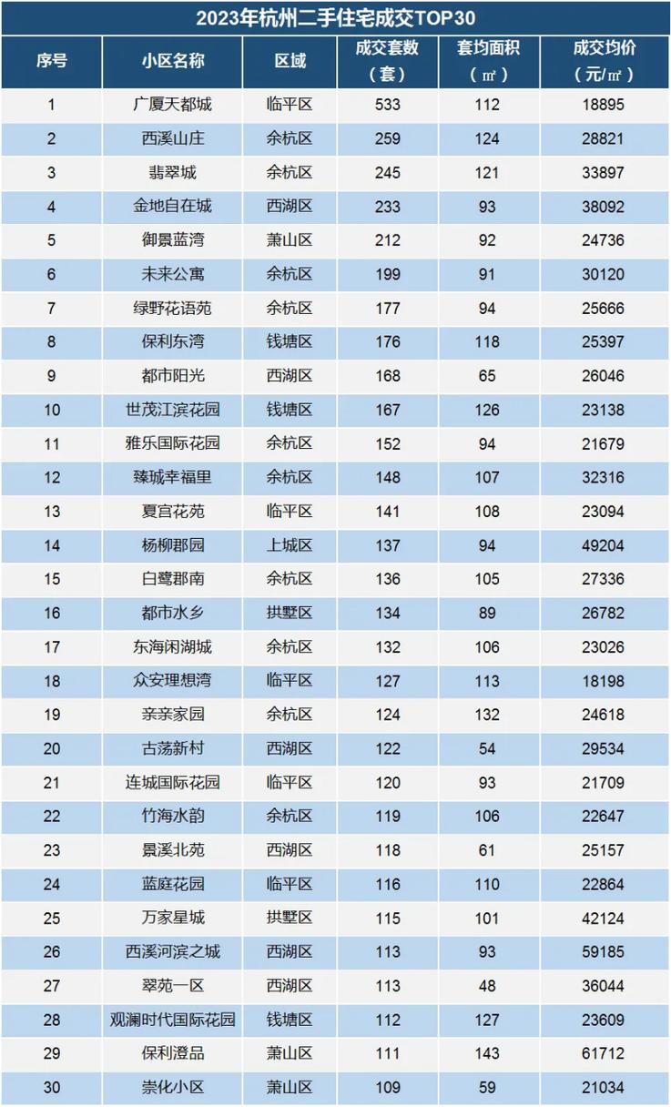 2025澳门全年資料免費大全和凶宅竞拍14轮后成交与杭州一凶宅竞拍14轮后成交