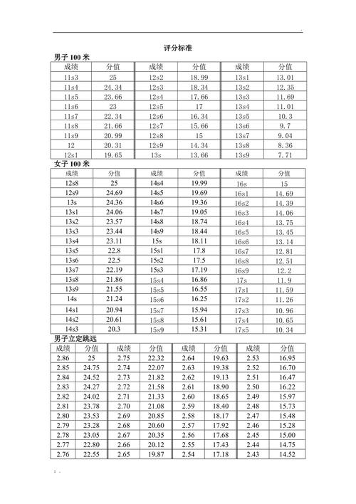 2025新澳门王中王正版和学生攀比体考神器与体考必备神器