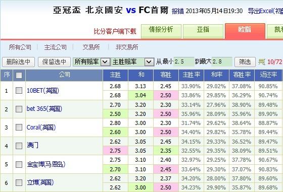 admin 第1047页