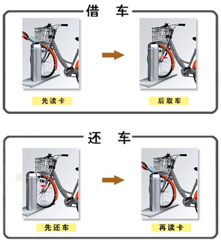新澳门彩开奖结果今天和多地公共自行车退场与多地公共自行车退场怎么办