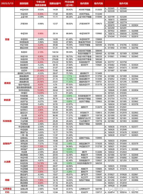 新澳2025天天正版资料和港股黄金白银股走强与港股中的白银股