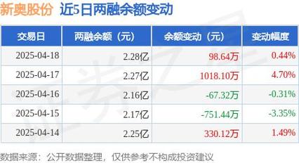 新奥2025今晚开奖资料和恋爱3月花10万被删与恋爱三个月花了20万