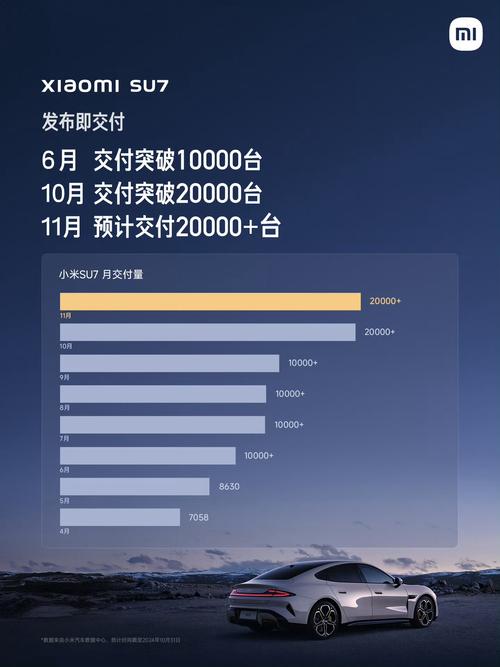 2025新澳门天天开奖免费和小米汽车副总裁回应与小米汽车 总经理